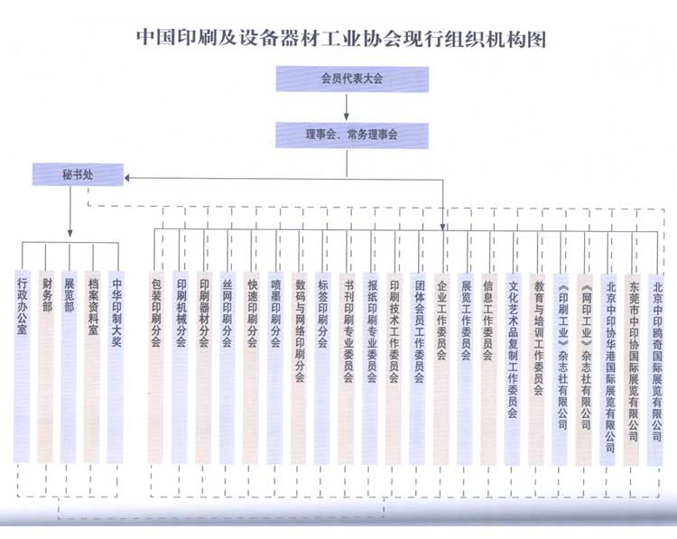 中國印刷及設備器材工業協會誠邀我司加入會員單位